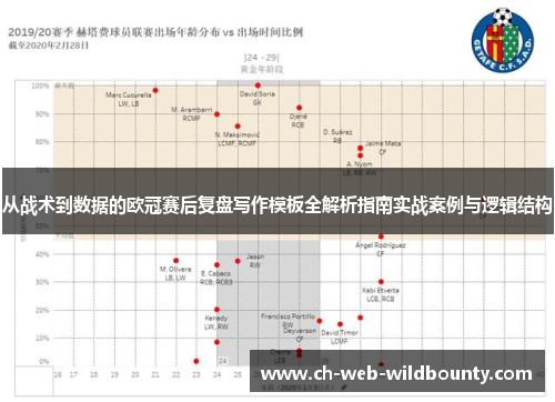 从战术到数据的欧冠赛后复盘写作模板全解析指南实战案例与逻辑结构