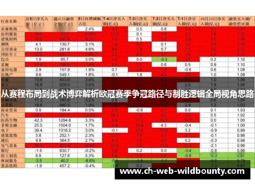 从赛程布局到战术博弈解析欧冠赛季争冠路径与制胜逻辑全局视角思路