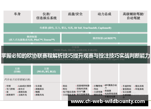 掌握必知的欧协联赛程解析技巧提升观赛与投注技巧实战判断能力