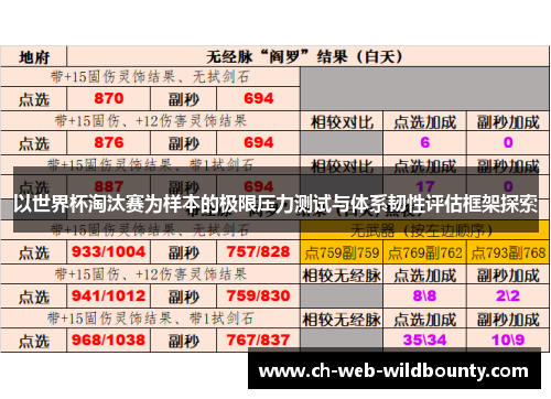 以世界杯淘汰赛为样本的极限压力测试与体系韧性评估框架探索
