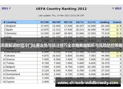 深度解读欧冠冷门比赛走势与投注技巧全攻略数据解析与风险防控策略
