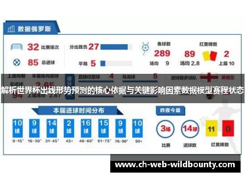 解析世界杯出线形势预测的核心依据与关键影响因素数据模型赛程状态