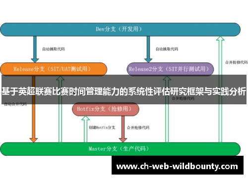 基于英超联赛比赛时间管理能力的系统性评估研究框架与实践分析