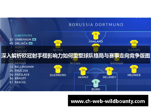 深入解析欧冠射手榜影响力如何重塑球队格局与赛事走向竞争版图