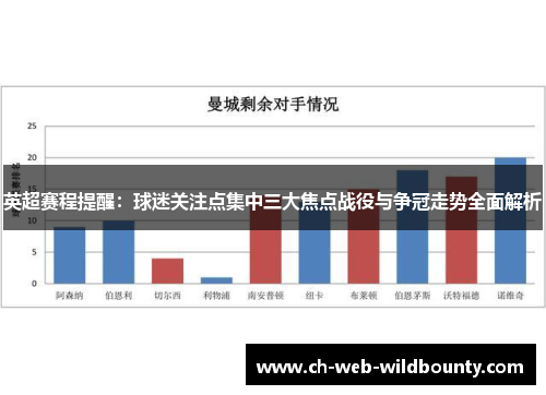 英超赛程提醒：球迷关注点集中三大焦点战役与争冠走势全面解析