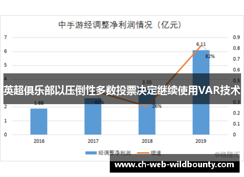 英超俱乐部以压倒性多数投票决定继续使用VAR技术
